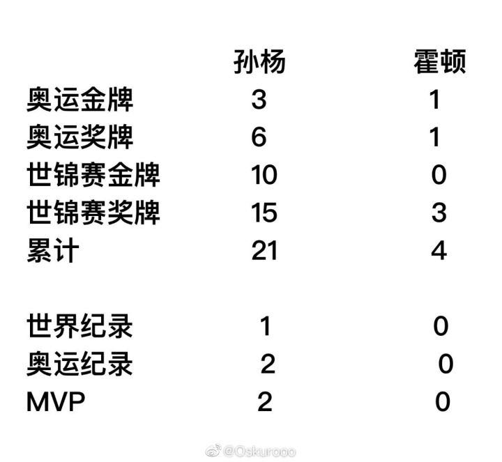 霍顿为什么跪着？